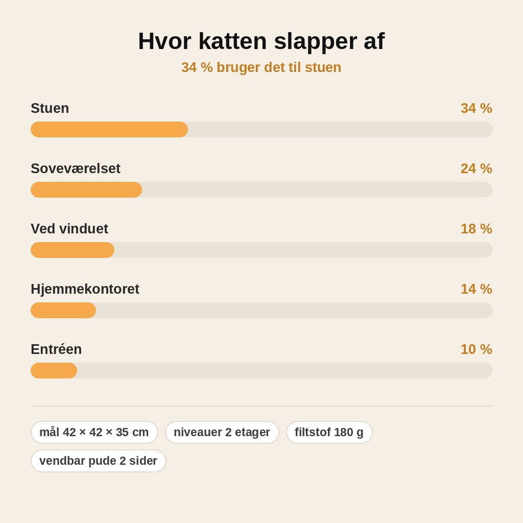 stats — Foldbart kattehus med kradsemåtte – 2 etager