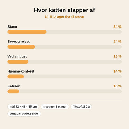 stats — Foldbart kattehus med kradsemåtte – 2 etager