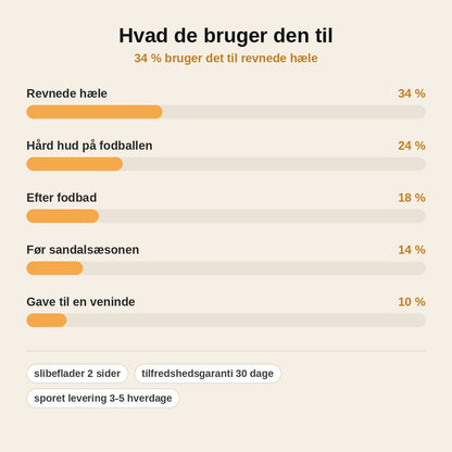 stats — SilkHæl™ Dobbeltsidet Fodfil – Grov og Fin Side til Hård Hud
