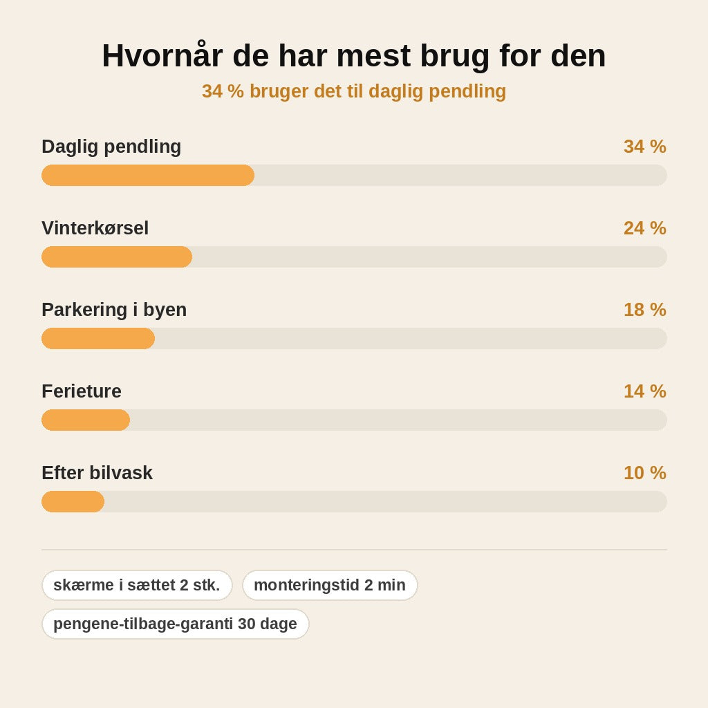 stats — Regnskærm til bakkamera – sæt med 2 stk.