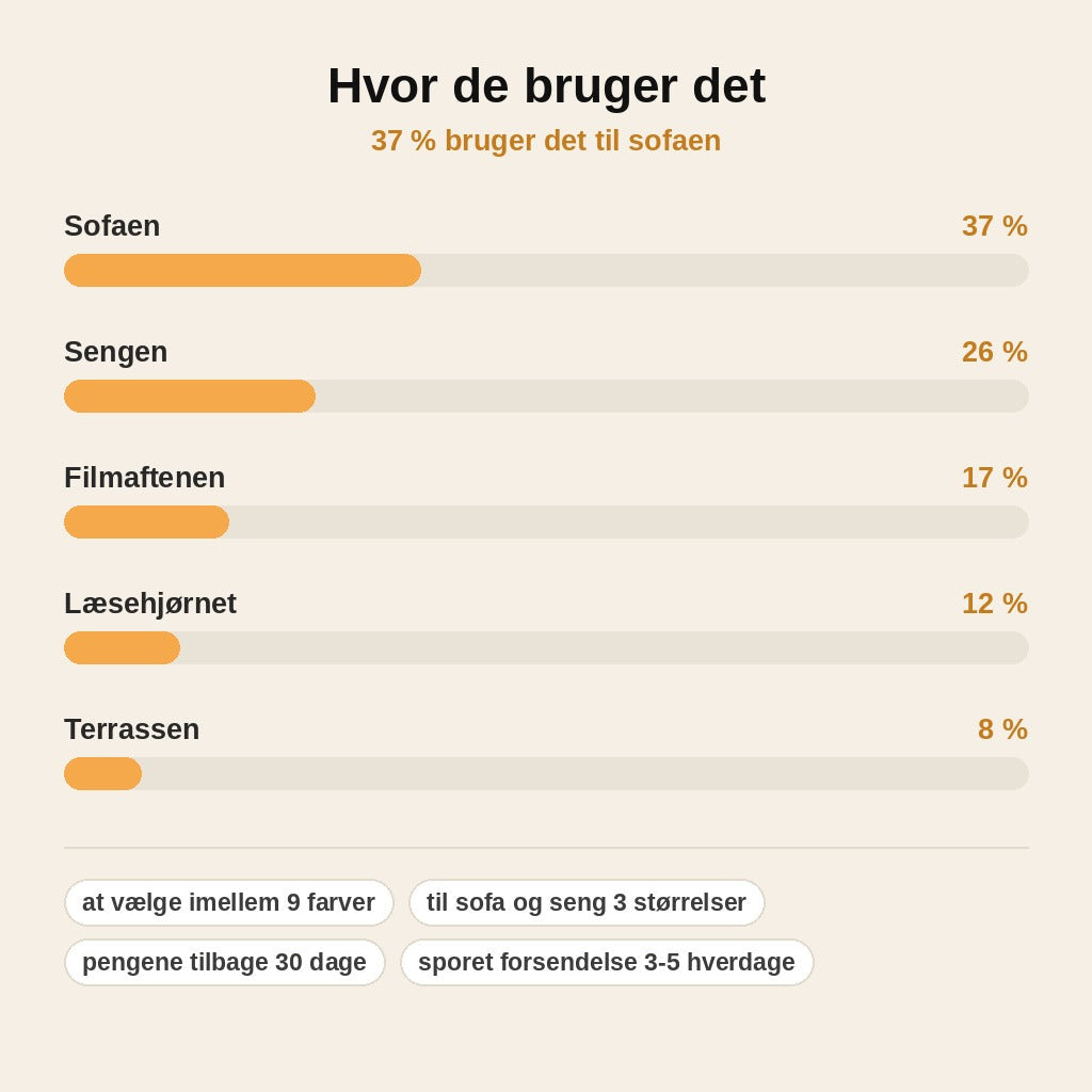 stats — Tykt plystæppe med bobleprægning og kaninpels-effekt