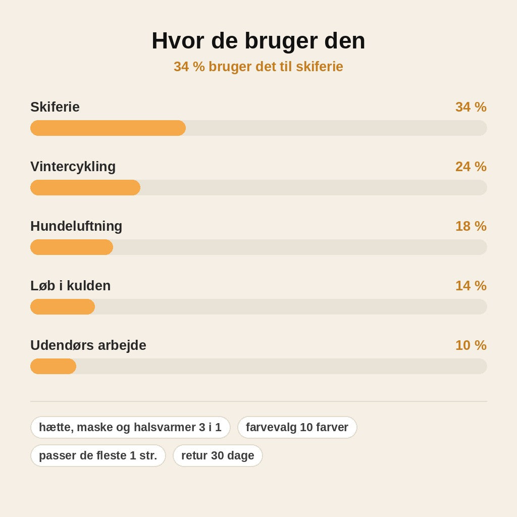 stats — Vinterbalaclava med hætte – hætte, ansigtsmaske og halsvarmer i ét