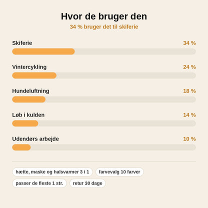 stats — Vinterbalaclava med hætte – hætte, ansigtsmaske og halsvarmer i ét