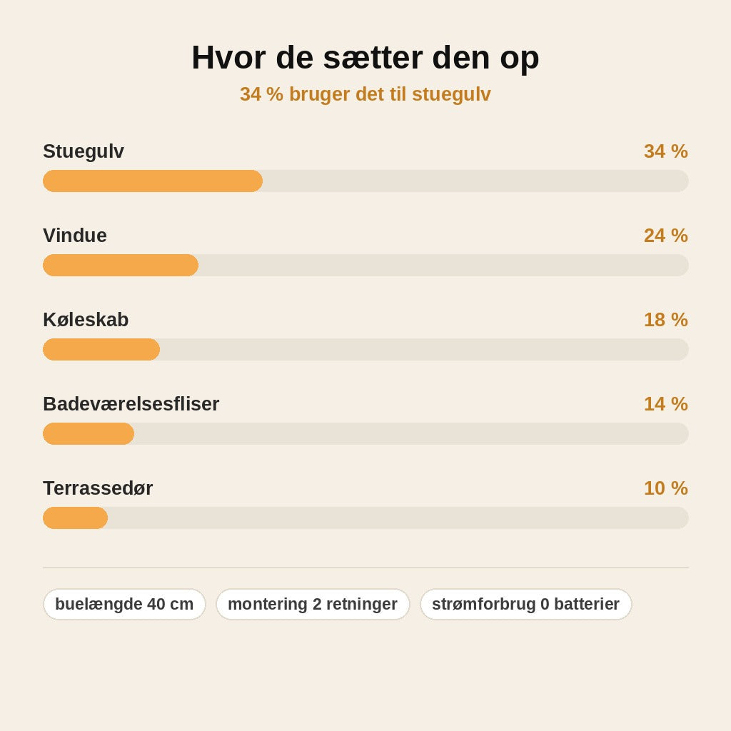 stats — Kattelegetøj fugl med sugekop – interaktiv jagtbue til indekatte