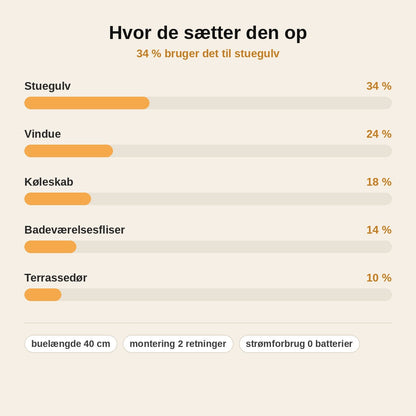 stats — Kattelegetøj fugl med sugekop – interaktiv jagtbue til indekatte