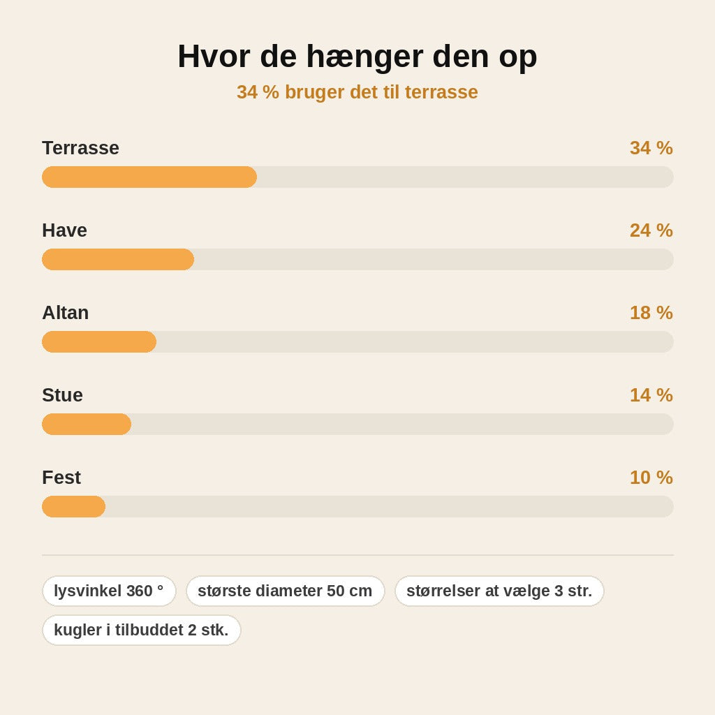 stats — LED lyskugle sammenklappelig – 360° lys til have, terrasse og altan
