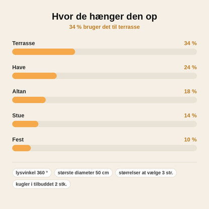 stats — LED lyskugle sammenklappelig – 360° lys til have, terrasse og altan