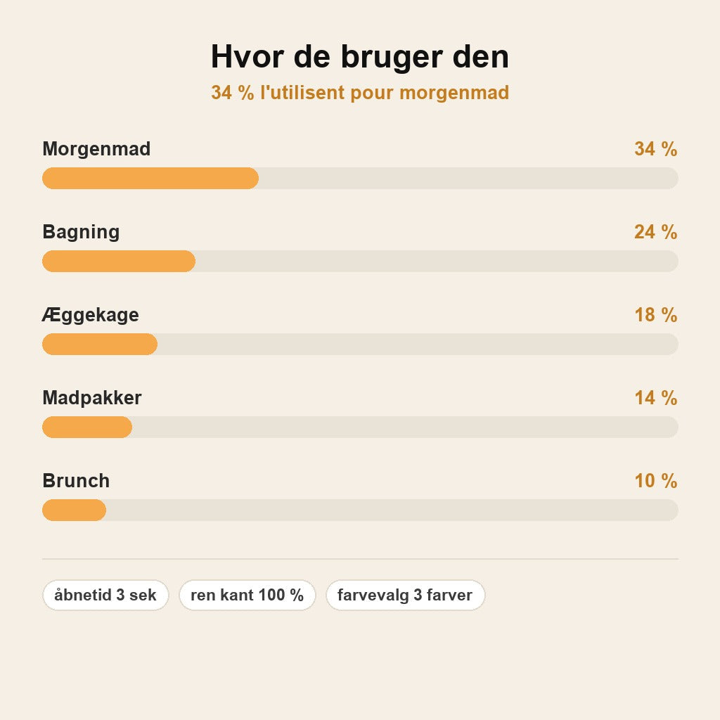 stats — Automatisk Æggeknækker
