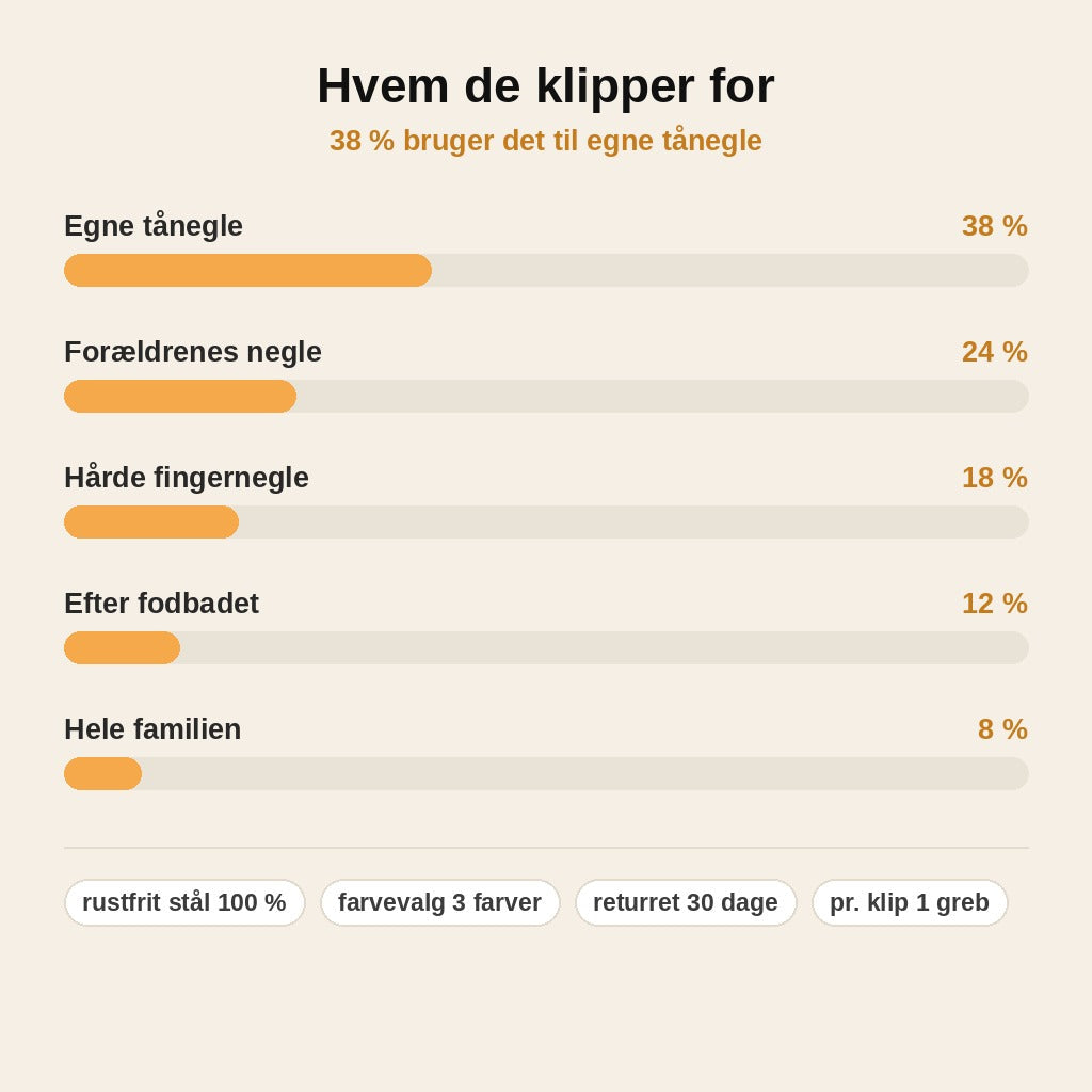 stats — Tånegleklipper til tykke og hårde negle – rustfrit stål