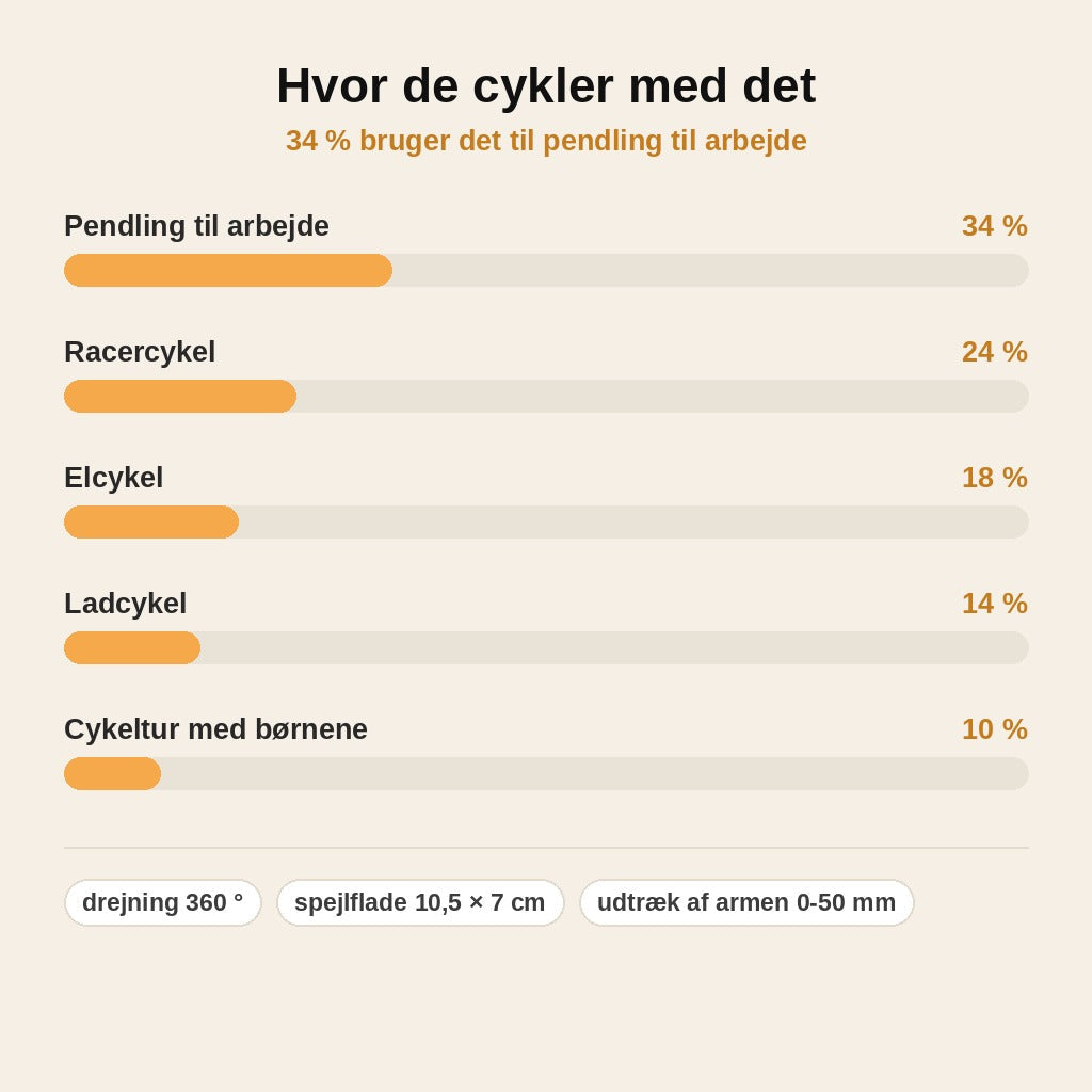 stats — Cykelspejl til styret – 360° justerbart og blændfrit