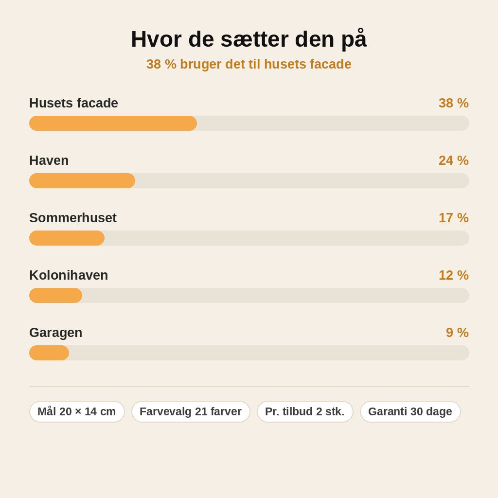 stats — FrostVærn™ – isoleret frostbeskyttelse til udendørs vandhane