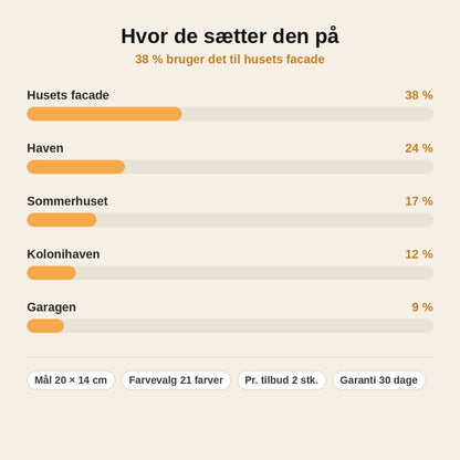 stats — FrostVærn™ – isoleret frostbeskyttelse til udendørs vandhane