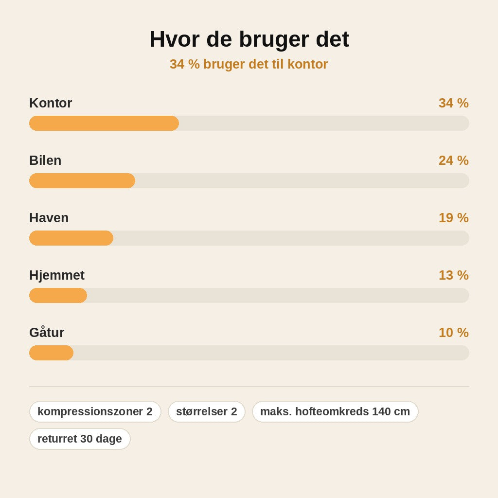 stats — LændeFlex™ – Støttebælte til lænd og bækken med justerbar kompression