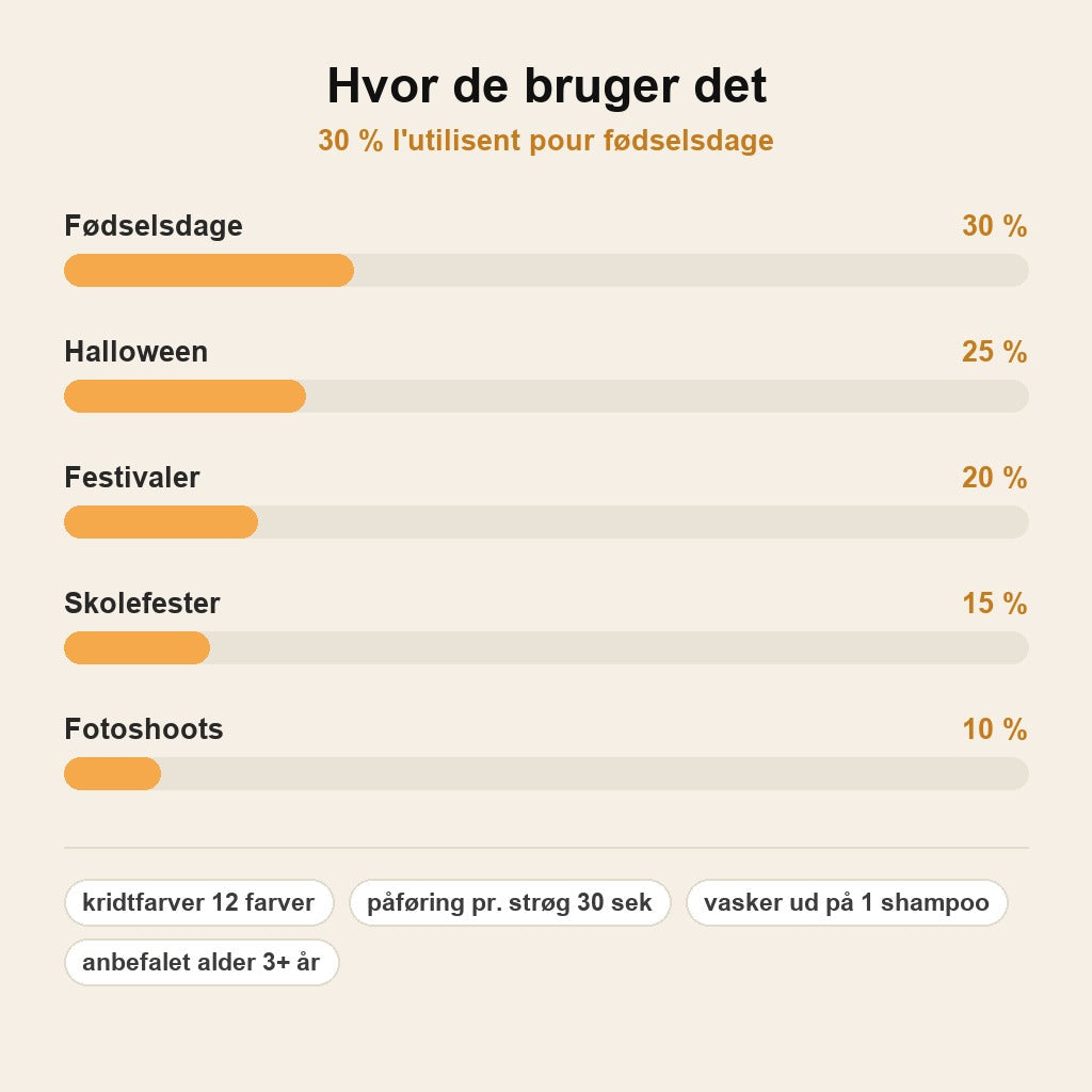 stats — ChalkGlam™ – Hårkridt Applikatorsæt i 12 Farver