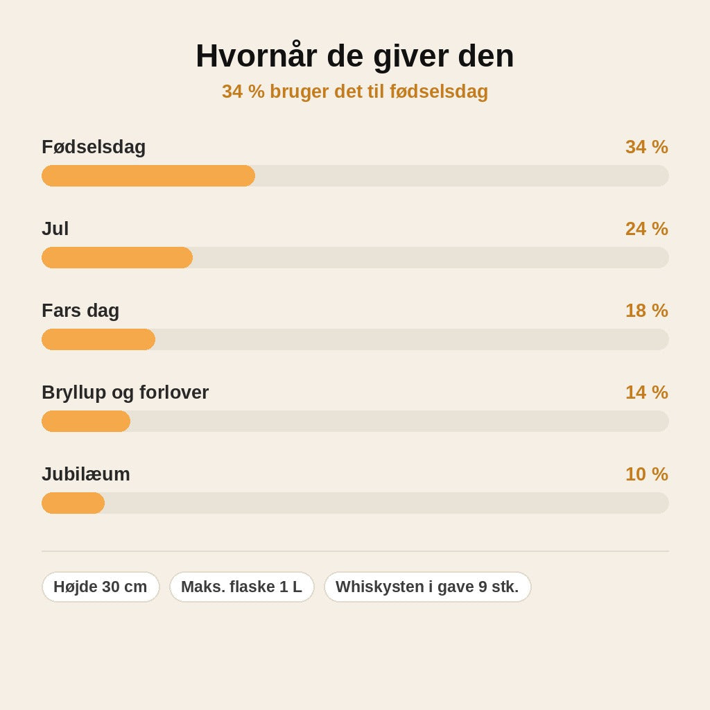 stats — Whisky Gaveæske i Træ med Lasergravering
