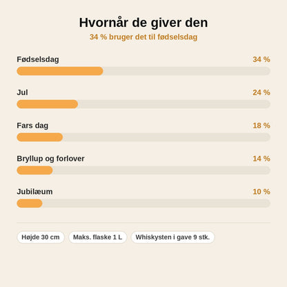 stats — Whisky Gaveæske i Træ med Lasergravering