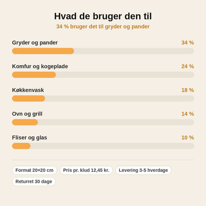 stats — GlansKlud™ – Ridsefri stålklud til gryder, pander og komfur