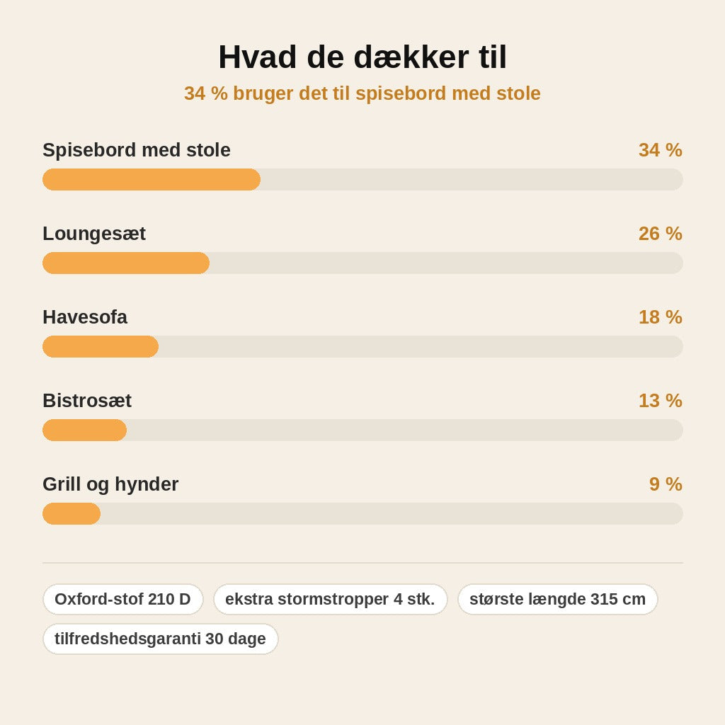 stats — Vandafvisende overtræk til havemøbler – vindsikker pasform med snøre og stropper