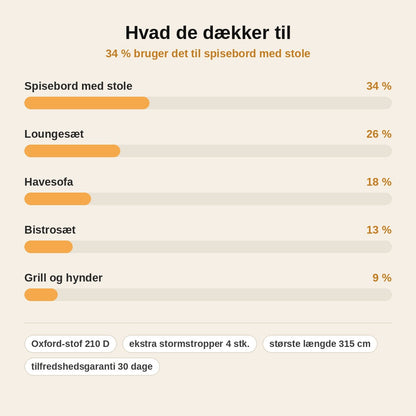 stats — Vandafvisende overtræk til havemøbler – vindsikker pasform med snøre og stropper