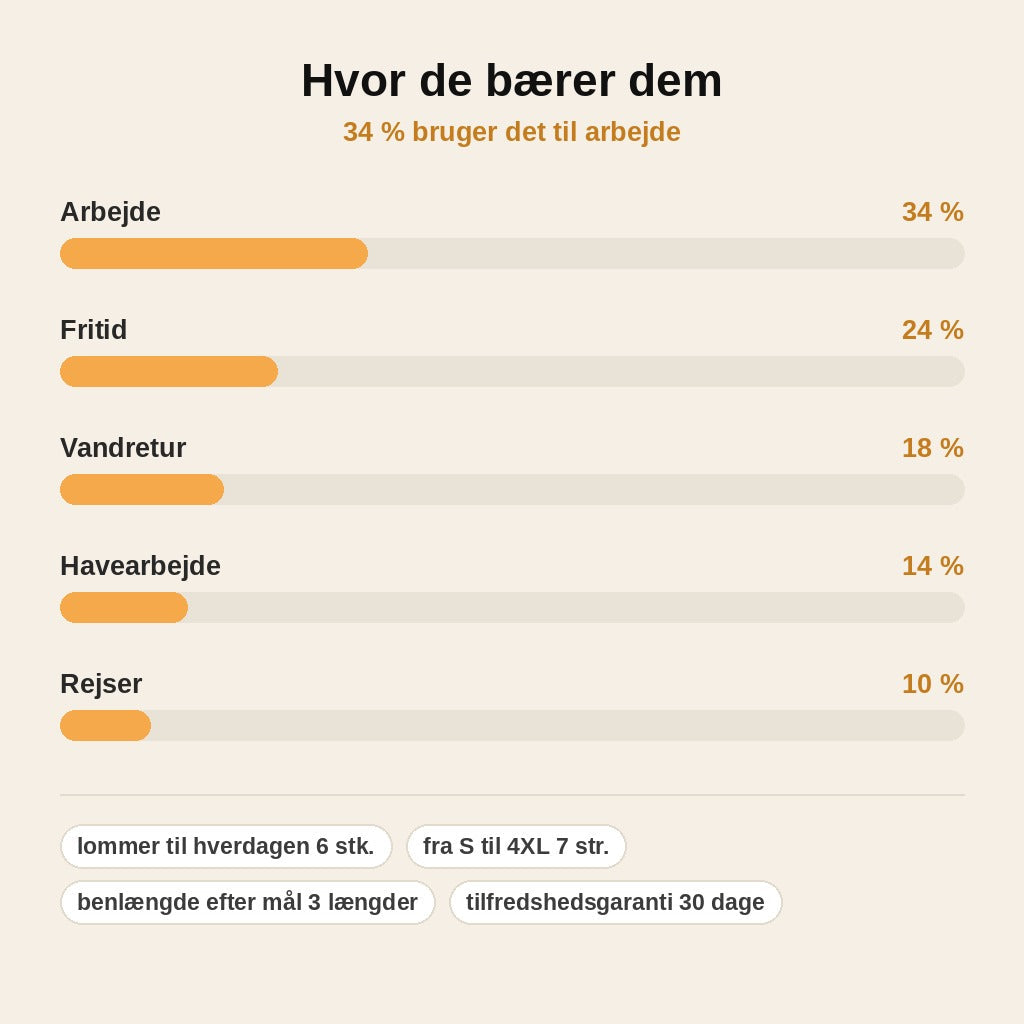 stats — Elastiske cargobukser til herrer – firevejs-stræk og 6 praktiske lommer