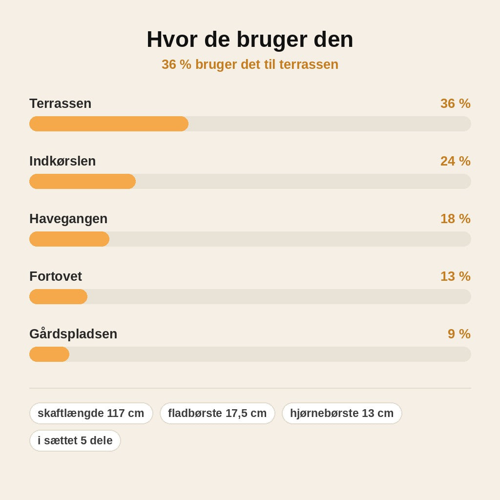 stats — 3-i-1 Ukrudtsbørste med Skaft – til fuger, terrasse og indkørsel