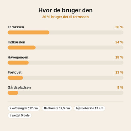 stats — 3-i-1 Ukrudtsbørste med Skaft – til fuger, terrasse og indkørsel