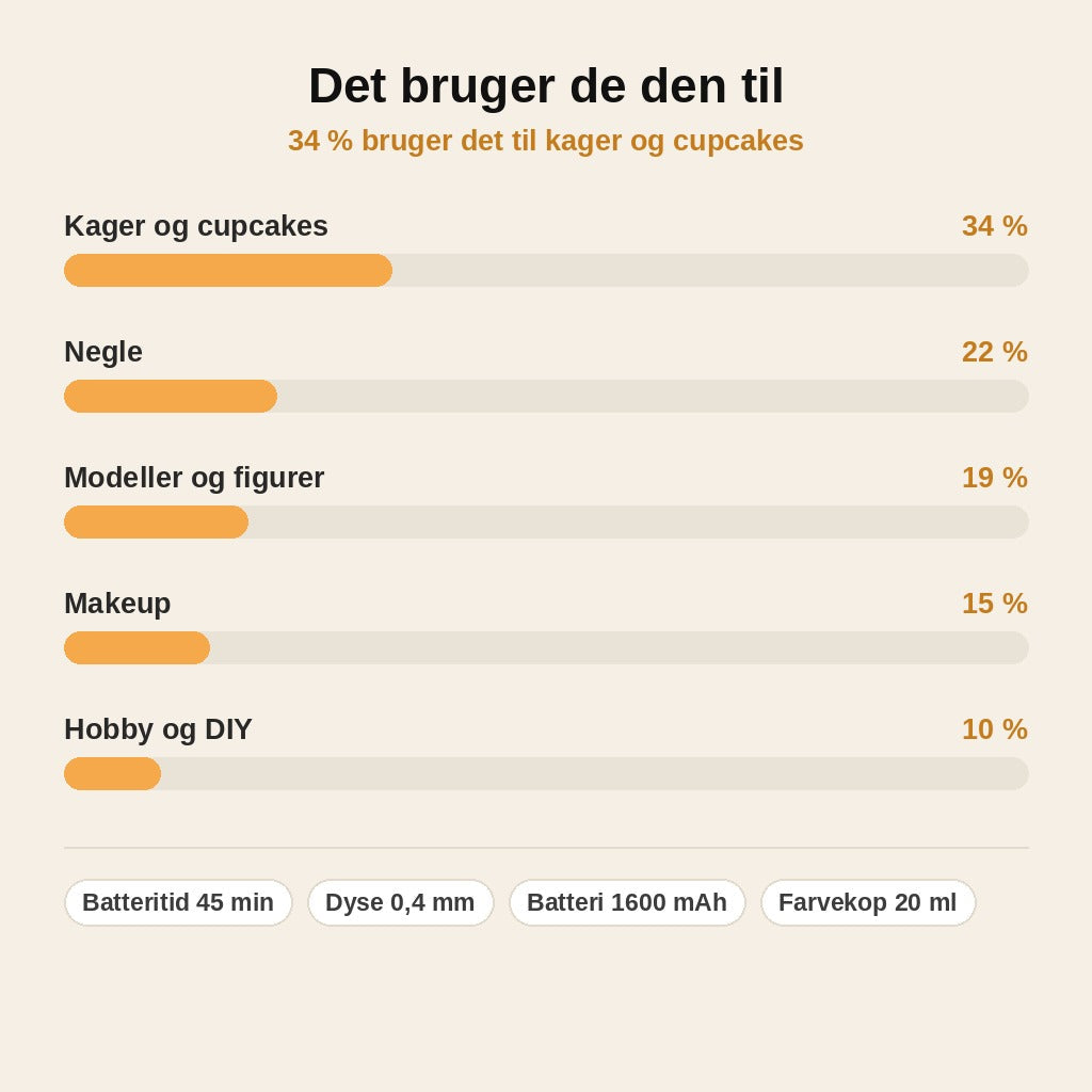 stats — Trådløst Airbrush-sæt – Genopladeligt, med 0,4 mm dyse og farvekop på 5 ml / 20 ml