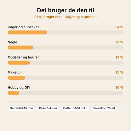 stats — Trådløst Airbrush-sæt – Genopladeligt, med 0,4 mm dyse og farvekop på 5 ml / 20 ml