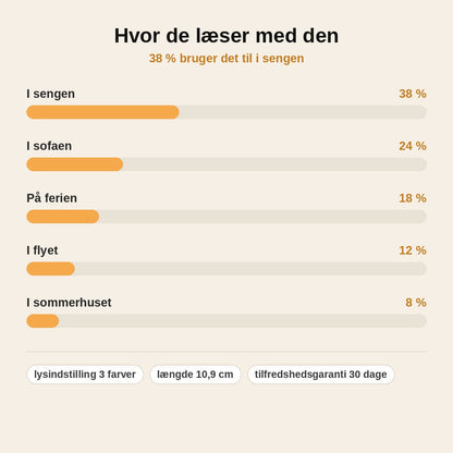 stats — Læselampe til bøger med klips – 3 lysfarver og indbygget USB