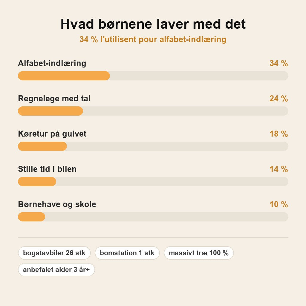 stats — Magnetisk Alfabet Bilbræt