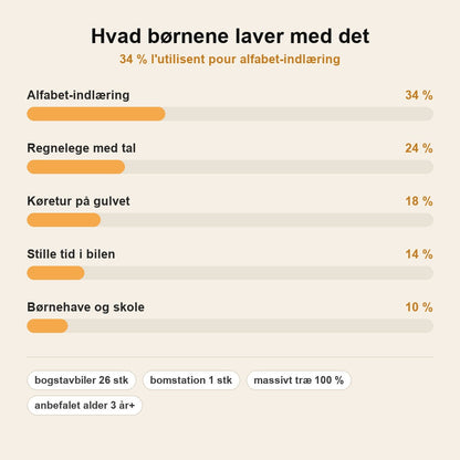 stats — Magnetisk Alfabet Bilbræt