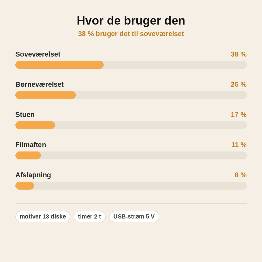 stats — Stjernehimmel Projektor med 13 motivdiske