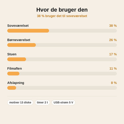 stats — Stjernehimmel Projektor med 13 motivdiske