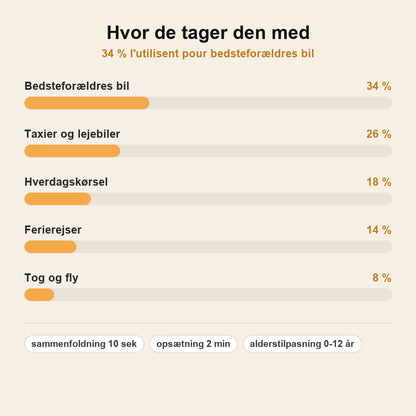 FoldSafe™ Foldbar Autostol til Børn