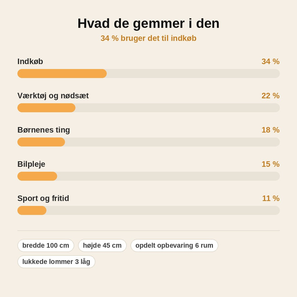 stats — Hængende bagagerumsorganizer til bagsædet – 6 rum i slidstærkt Oxford-stof