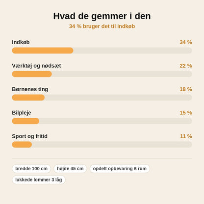 stats — Hængende bagagerumsorganizer til bagsædet – 6 rum i slidstærkt Oxford-stof