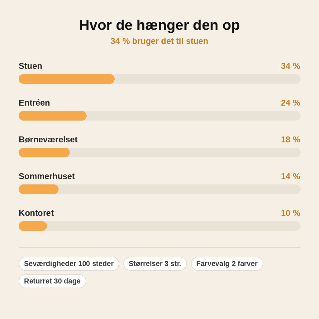 stats — Danmark plakat – 100 seværdigheder at stemple af
