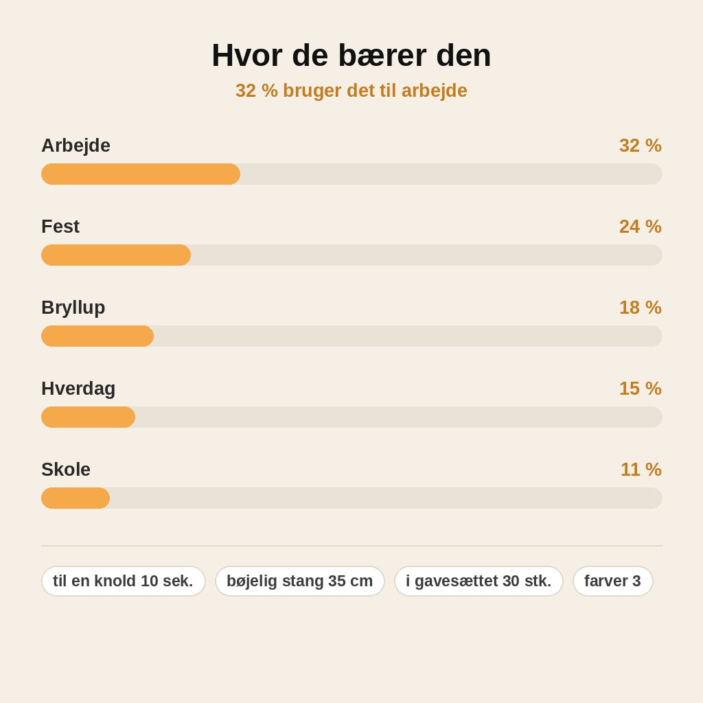stats — PåfuglKnold™ – Elegant hårknold på 10 sekunder, med rhinsten