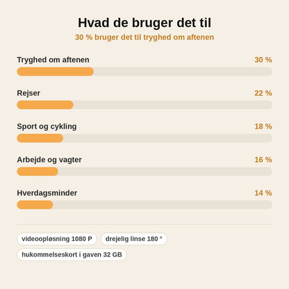 stats — NatKlip™ – Bærbart 1080P lommekamera med infrarødt natsyn og klips