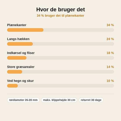 stats — RulleTrim™ Hjulsæt til græstrimmer og buskrydder – justerbar klippehøjde