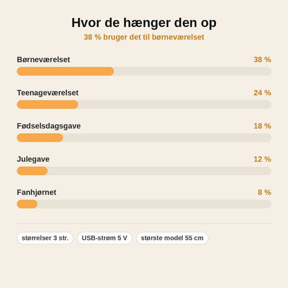 stats — Personligt LED-fodboldtrøje til væggen – med eget navn og nummer
