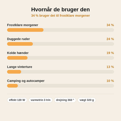stats — 2-i-1 bærbar bilvarmer og afdugger til forruden – 12V, 120 W