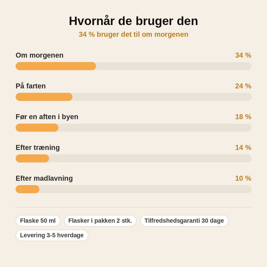 stats — Hårparfume 50 ml – duftende hår fra morgen til aften