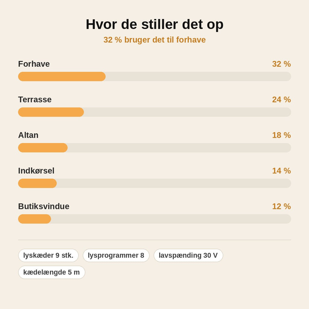 stats — Udendørs LED-juletræ – lysshow med 8 lysmønstre