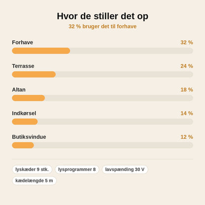 stats — Udendørs LED-juletræ – lysshow med 8 lysmønstre