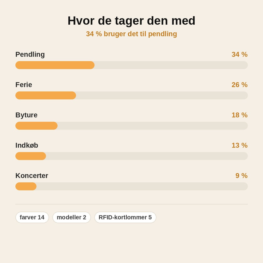 stats — Tyverisikret crossbody-taske med skjulte lynlåse