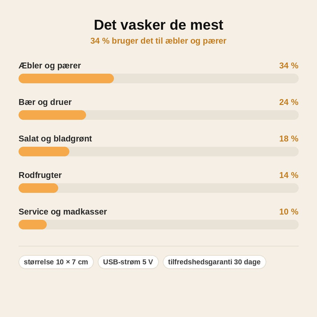 stats — Bærbar frugt- og grøntvasker med hvirveleffekt