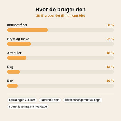stats — Intimtrimmer til mænd – justerbar kam 2–6 mm, ladestation og digitalt display