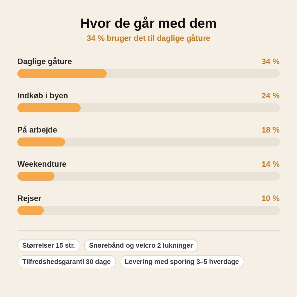 stats — Ortopædiske ankelstøvler i blødt ruskind – med bølget sål og velcrorem