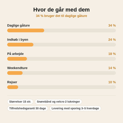 stats — Ortopædiske ankelstøvler i blødt ruskind – med bølget sål og velcrorem